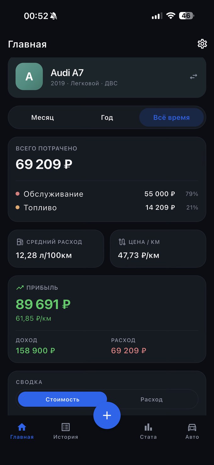 Прибыль и доход по авто